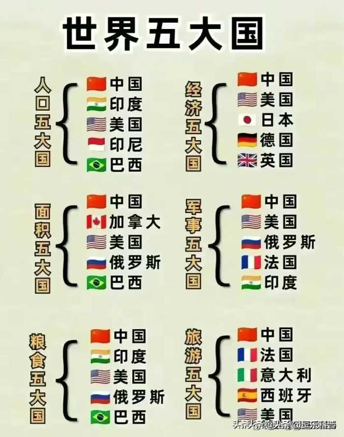 甘肃地震各大明星捐款名单，有没有你的爱豆，天灾无情，人有情。