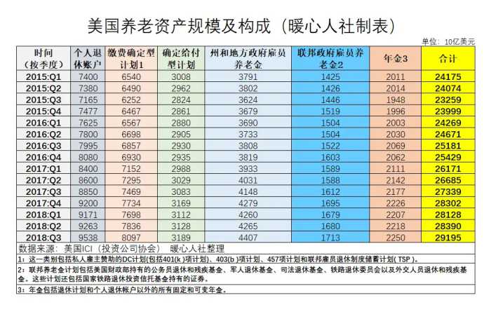 什么是职业年金？企业职工也可以领吗？会对养老金产生什么影响？