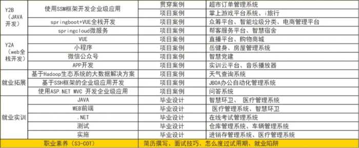 【湖南海纳技工学校|岳阳北大青鸟】2023年招生简章