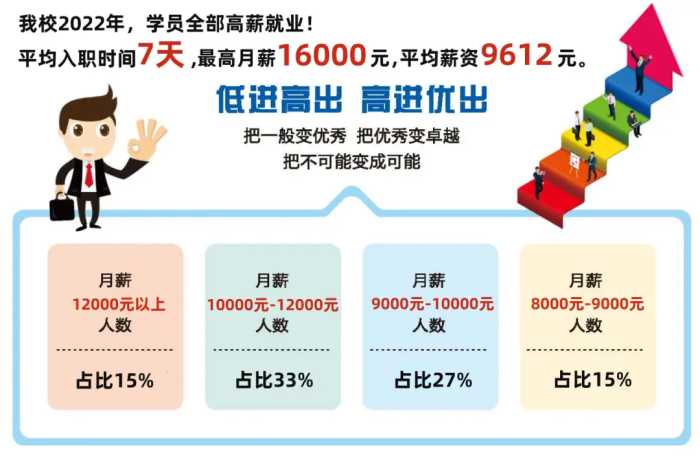 【湖南海纳技工学校|岳阳北大青鸟】2023年招生简章