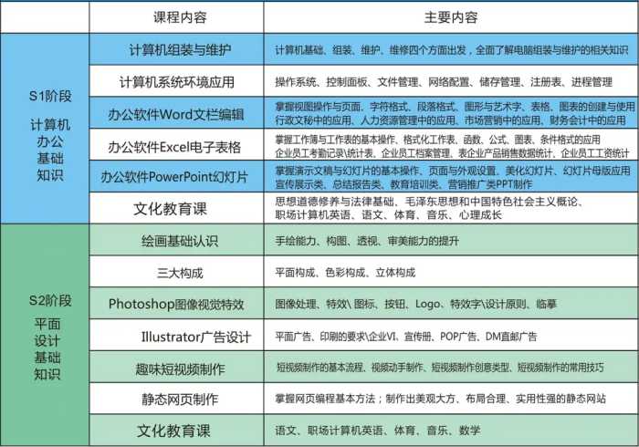 【湖南海纳技工学校|岳阳北大青鸟】2023年招生简章