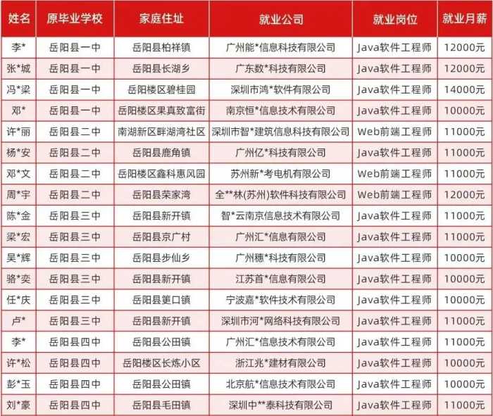 【湖南海纳技工学校|岳阳北大青鸟】2023年招生简章