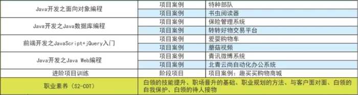 【湖南海纳技工学校|岳阳北大青鸟】2023年招生简章