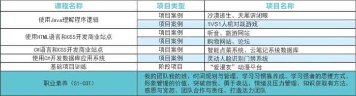 【湖南海纳技工学校|岳阳北大青鸟】2023年招生简章