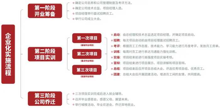 【湖南海纳技工学校|岳阳北大青鸟】2023年招生简章