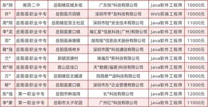 【湖南海纳技工学校|岳阳北大青鸟】2023年招生简章