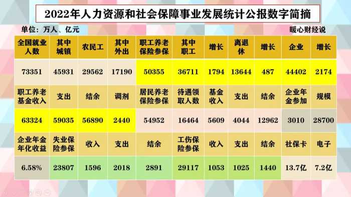 山东2023年养老金计发基数比上年涨4%，所有退休老人都能涨4%吗？