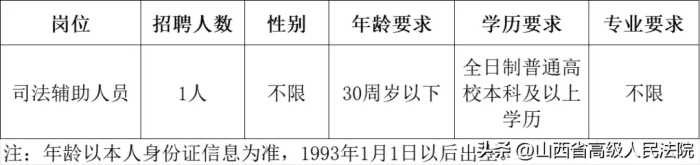 鑫富源人力资源公司2023年招聘司法辅助人员公告