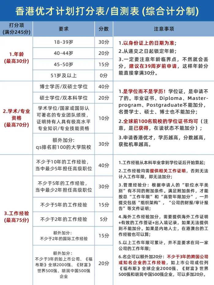 香港移民最新政策2024，拿身份的五种方式汇总（附申请条件）！