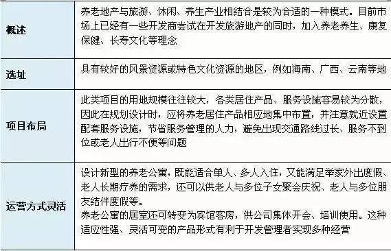 养老地产运营模式多样化，盈利模式却单一。医养结合才是方向！