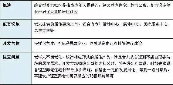 养老地产运营模式多样化，盈利模式却单一。医养结合才是方向！