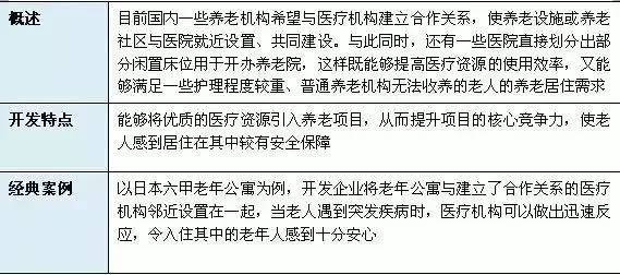 养老地产运营模式多样化，盈利模式却单一。医养结合才是方向！