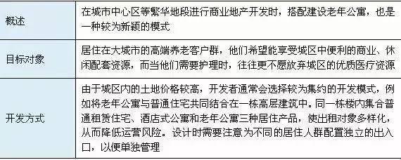 养老地产运营模式多样化，盈利模式却单一。医养结合才是方向！