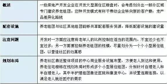 养老地产运营模式多样化，盈利模式却单一。医养结合才是方向！