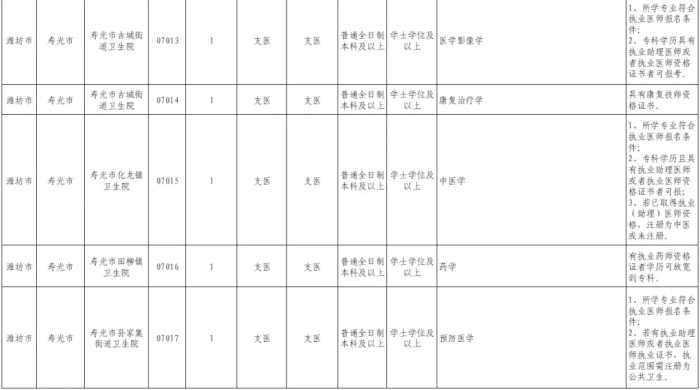 @潍坊坊子人！岗位公布，全市100人