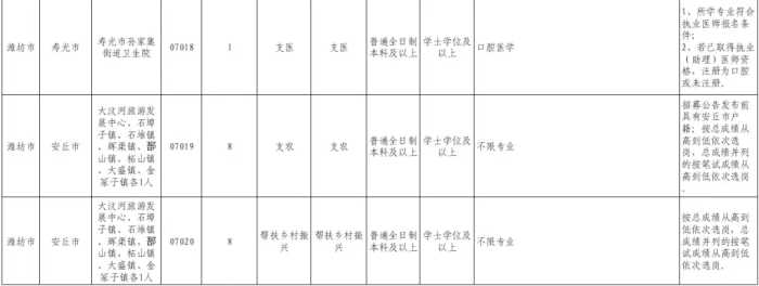 @潍坊坊子人！岗位公布，全市100人