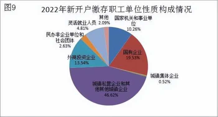 个人最高额度80万元！郑州发布2022年住房公积金年度报告