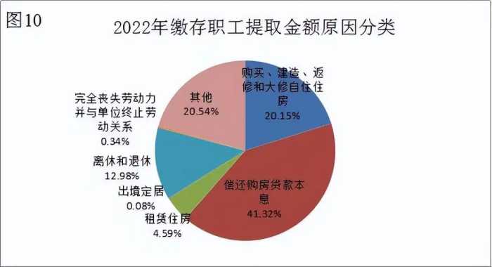 个人最高额度80万元！郑州发布2022年住房公积金年度报告