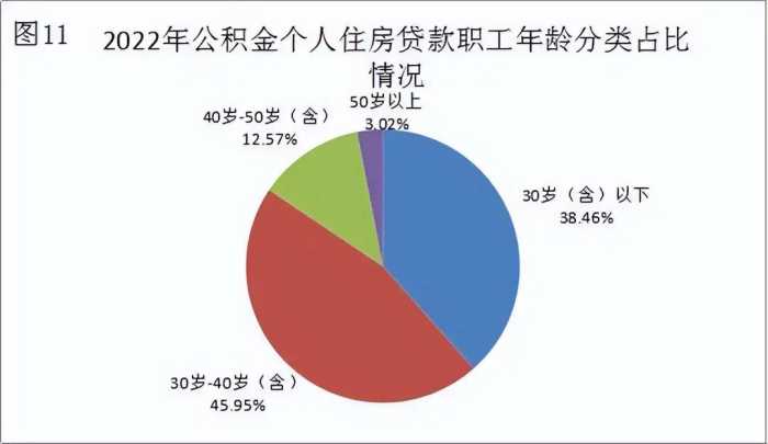 个人最高额度80万元！郑州发布2022年住房公积金年度报告