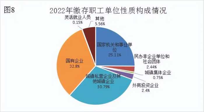 个人最高额度80万元！郑州发布2022年住房公积金年度报告