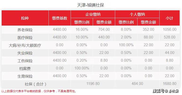 天津社保缴费标准是多少？个人一个月要缴纳多少钱？