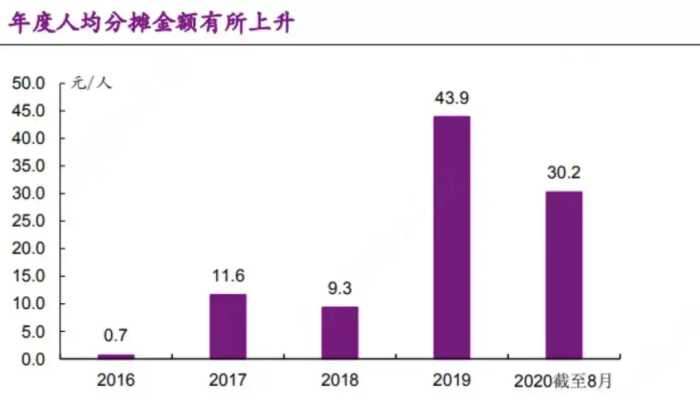 相互宝，突然就关停了？