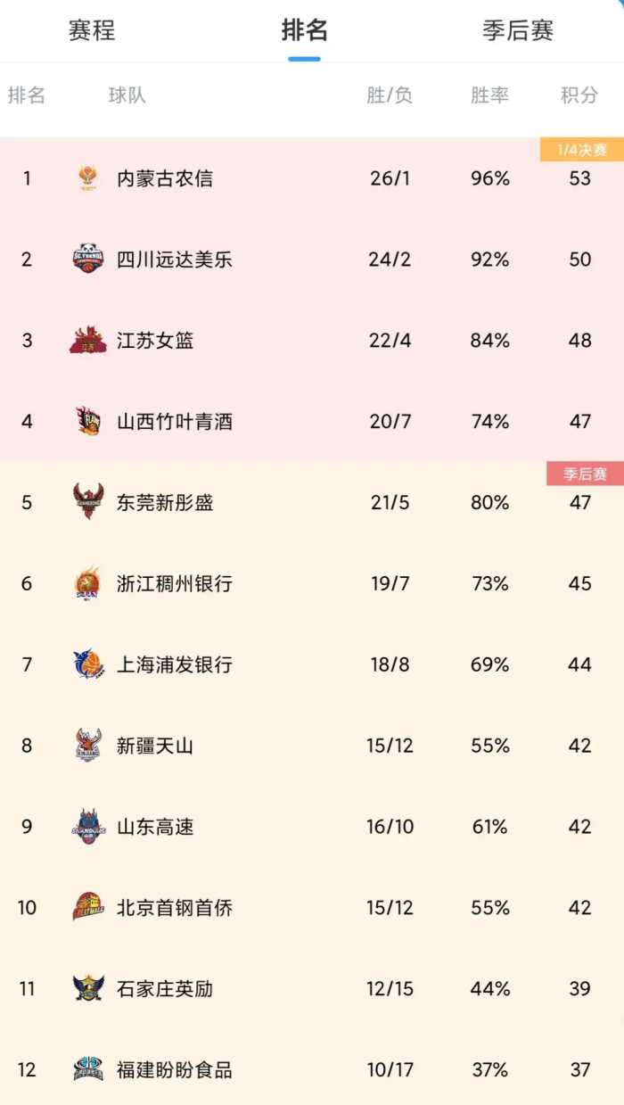 狂砍58分6板5助！中国女篮当家核心！今年WNBA签约的第一人