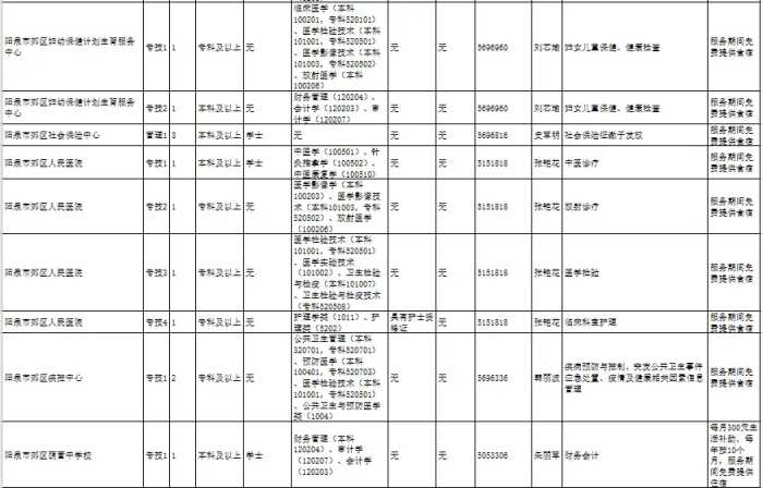 开始报名！阳泉限47人！内附职位表→