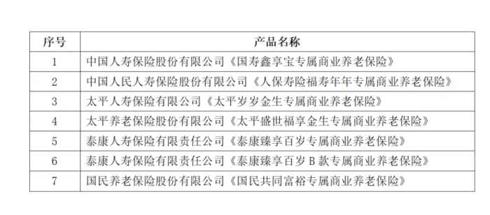 个人养老金有国家扶持，你敢买吗？买哪个产品最划算？