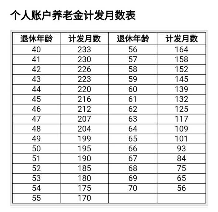 个人缴社保，哪个档最好？对比60%、100%和300%的养老金差别