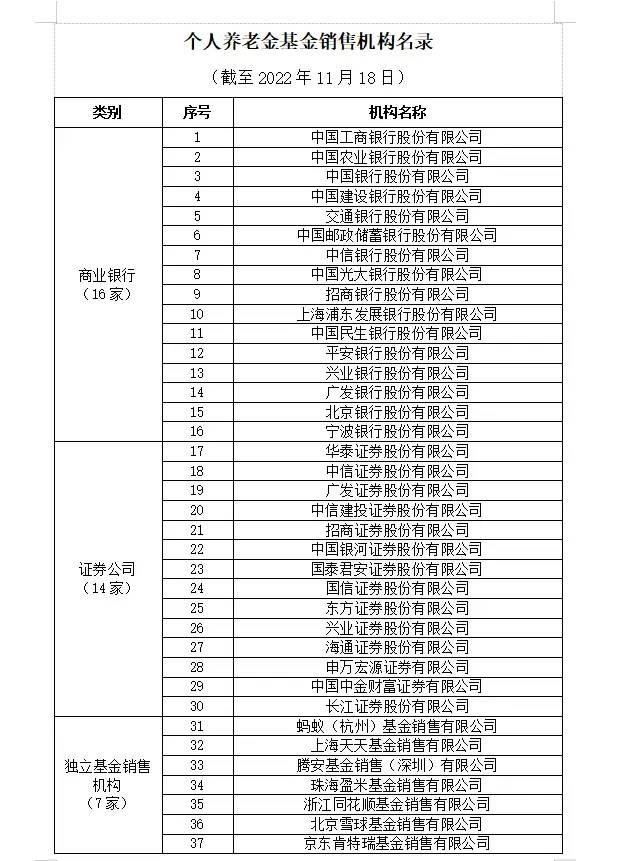 个人养老金有国家扶持，你敢买吗？买哪个产品最划算？