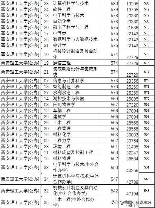 介绍陕西省工科高校——西安理工大学