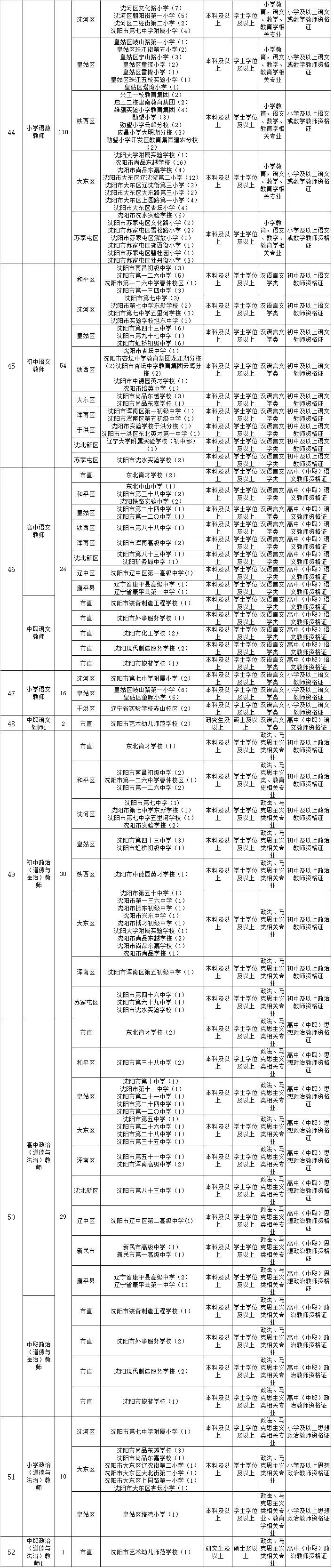 882名！沈阳招聘编制内教师啦