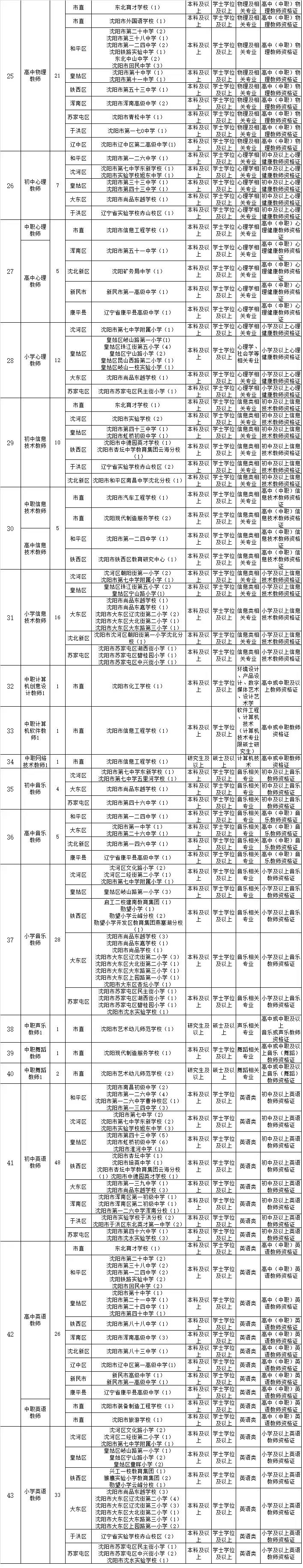 882名！沈阳招聘编制内教师啦