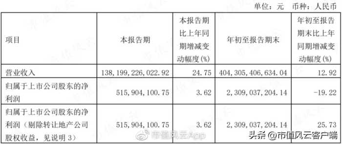 专注主业二十年,与茅王宁王肩并肩:厦门国贸,破茧成蝶为何那么难