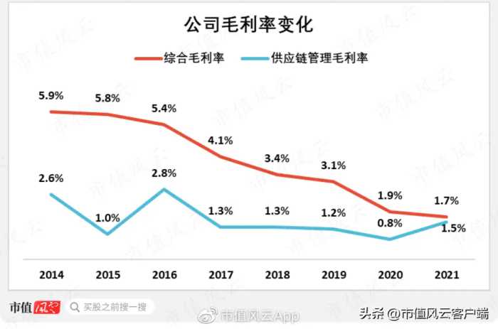 专注主业二十年,与茅王宁王肩并肩:厦门国贸,破茧成蝶为何那么难