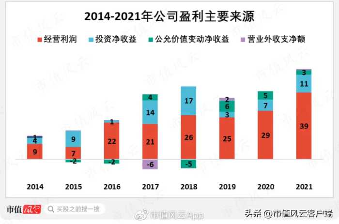 专注主业二十年,与茅王宁王肩并肩:厦门国贸,破茧成蝶为何那么难