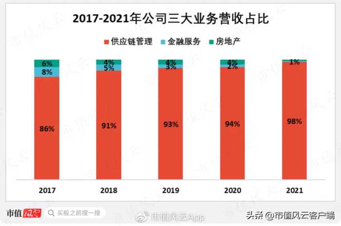 专注主业二十年,与茅王宁王肩并肩:厦门国贸,破茧成蝶为何那么难