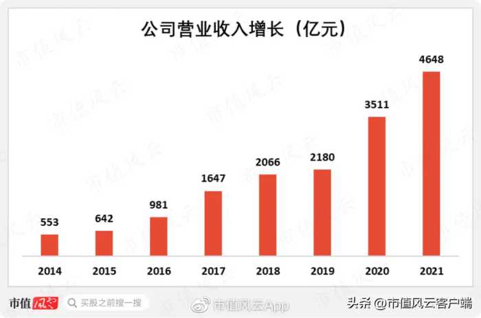 专注主业二十年,与茅王宁王肩并肩:厦门国贸,破茧成蝶为何那么难