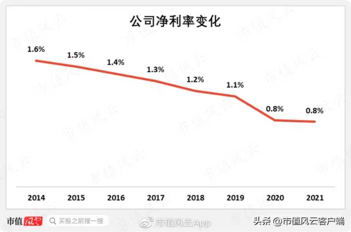 专注主业二十年,与茅王宁王肩并肩:厦门国贸,破茧成蝶为何那么难