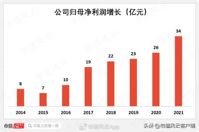 专注主业二十年,与茅王宁王肩并肩:厦门国贸,破茧成蝶为何那么难