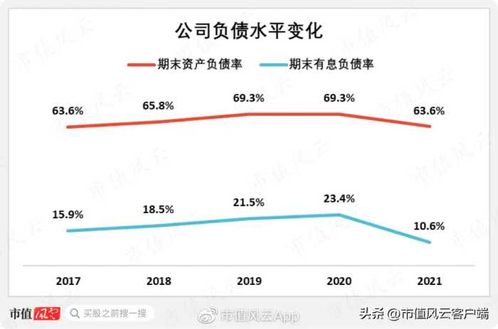 专注主业二十年,与茅王宁王肩并肩:厦门国贸,破茧成蝶为何那么难