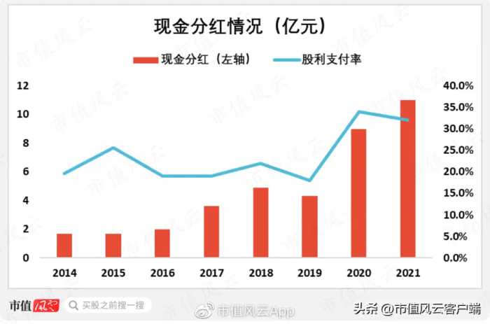 专注主业二十年,与茅王宁王肩并肩:厦门国贸,破茧成蝶为何那么难