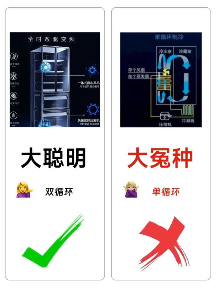 我买冰箱的时候怎么没有刷到这篇文章！