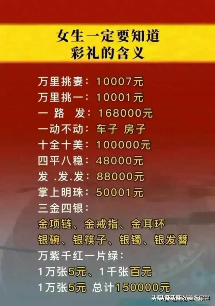 中国十大适宜居住的城市，财政收入100强的城市