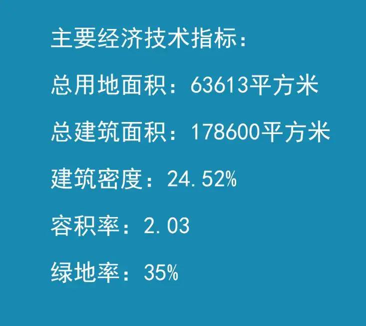 8幢小高层 14幢高层！洞桥镇上水碶新村建设工程方案公示