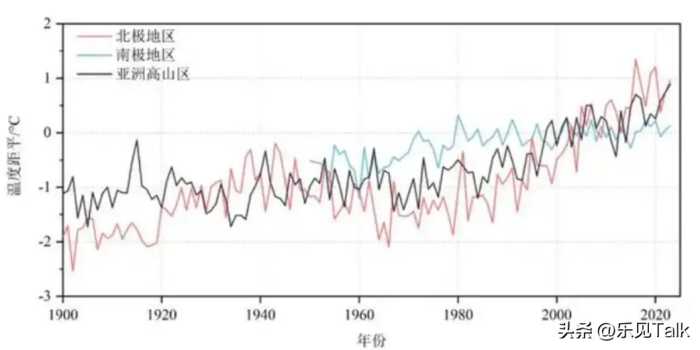 “冰河时代”来袭？专家：人类将面临极寒天气，最快就在2025年！