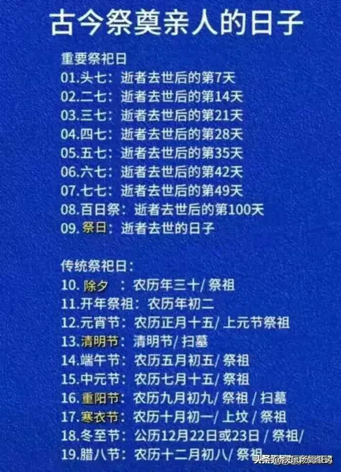 终于有人把“全国行业的毛利润”整理出来了，可以参考看一看。