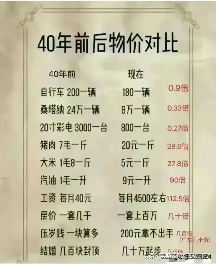 终于有人把“全国行业的毛利润”整理出来了，可以参考看一看。