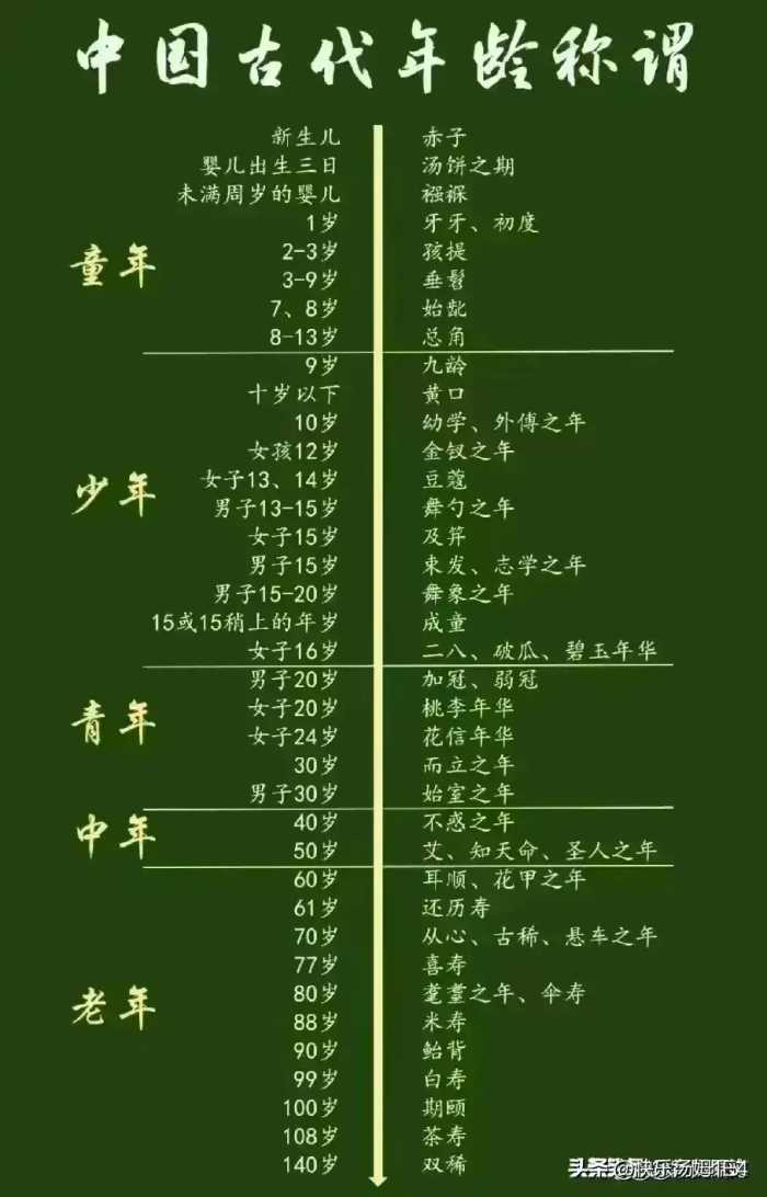 终于有人把“全国行业的毛利润”整理出来了，可以参考看一看。